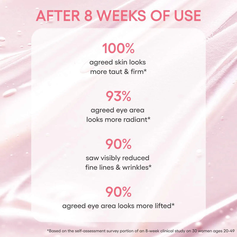 *PREORDEN: Bouncy & Firm Eye Brightening Sleeping Mask with Peony + Collagen Complex™ - Laneige / Tratamiento contorno ojos