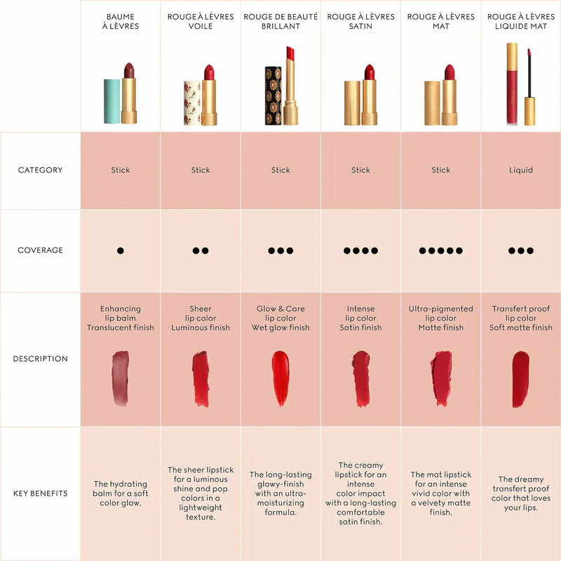 *PREORDEN: Glow & Care Shine Lipstick- Gucci  / Labial hidratante