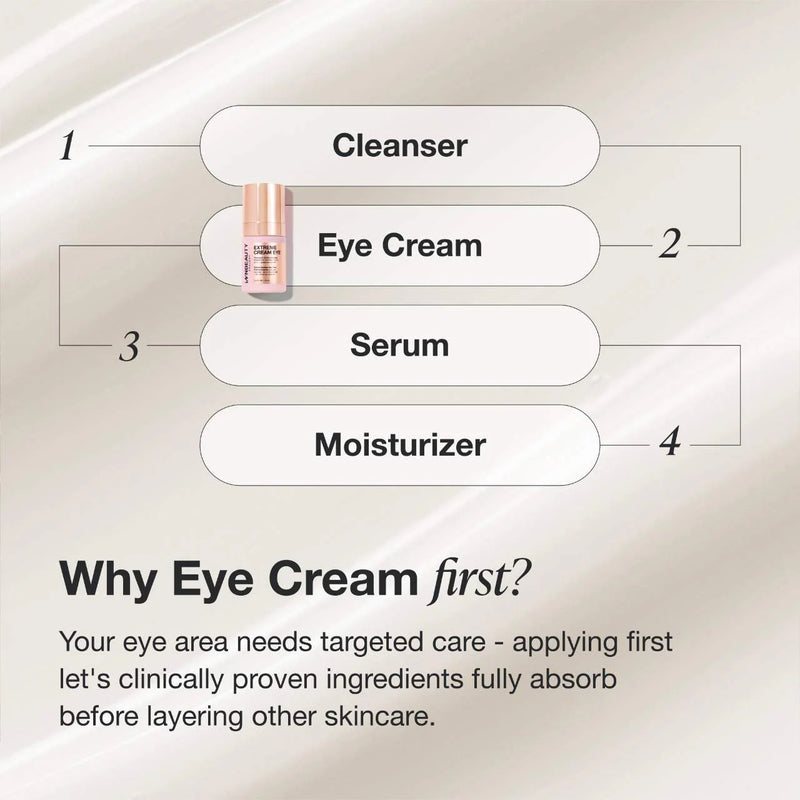 *PREORDEN: Extreme Cream Eye Firming & Contouring Refillable Eye Cream - iNNBEAUTY PROYECT / Crema de ojos para la hinchazón, arrugas y flacidez